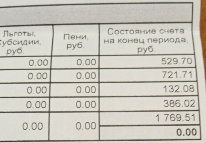 Квитанция за электроэнергию в предыдущем месяце